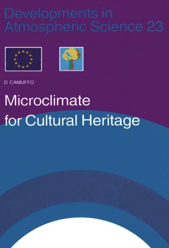 Microclimate for Cultural Heritage