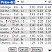 Software : Price-It for Palm downloadable Software