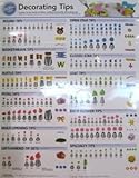 (In Stock) Discounts on WILTON DECORATING TIP POSTER 909-192