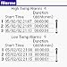 Software : iTemp downloadable Software