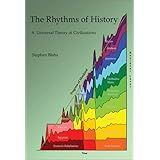 The Rhythms of History: A Universal Theory of Civilizations