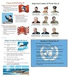 POSTER SET WORLD WAR 2 GR 4-9