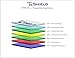 HTC One Max Screen Protector - Tempered Glass - Package Includes Microfiber Cleaning Cloth, Installation Tips, Tempered Glass Screen Protector - Retail Packaging - by TruShield