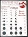 Metric Screw Thread Identifier