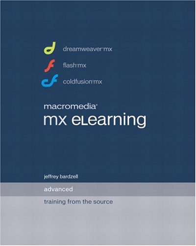 HTML Authoring