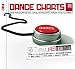 Dance Charts