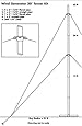 Sunforce 45455 Wind Generator 30' Tower Kit