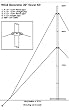 Sunforce 45455 Wind Generator 30' Tower Kit