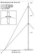 Sunforce 44455 Wind Generator 30` Tower Kit