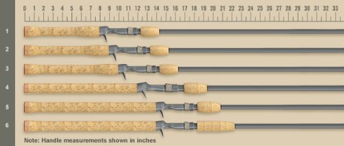 St. Croix Avid Salmon & Steelhead Casting Rods Model: AVC86MF2 (8' 6