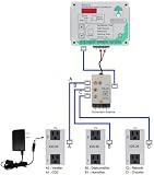 CO2/RH/Temp Controller Day/Night Settings, 6 Equipments