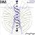 DNA Activation: LevelOne Series (4 CDs plus Companion Guide)