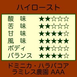 ドミニカ・ハラバコア　ラミレス農園 AAA　（250g）