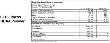 Eat The Bear Nutritional Peak Performance Stack for Male and Female (Mint Chocolate, Grizzly Pure Isolate Flavor)