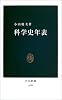 科学史年表 (中公新書)