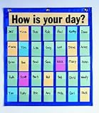 BEHAVIORAL CHART
