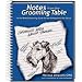 PetEdge Notes From The Grooming Table by Melissa Verplank