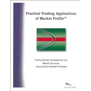 Practical Trading Applications of Market Profile