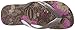 Havaianas Women's Flip-Flop Sandals, Spring