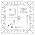 Military Style MGRS/UTM Coordinate Grid Reader & Protractor