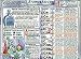 Health & Personal Care : Helion Communications - Aromatherapy - Reference Charts