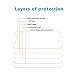 Letton Premium Tempered Glass Screen Protector Film for Apple Iphone 6 and Iphone 6s 4.7 (1pack)