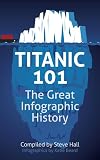 Titanic 101: The Great Infographic History