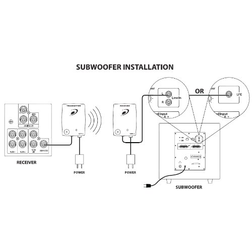 Купить Dayton Audio SubLink XR 2.4 GHz Wireless Audio Transmitter