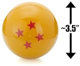 Goku (~3.125
