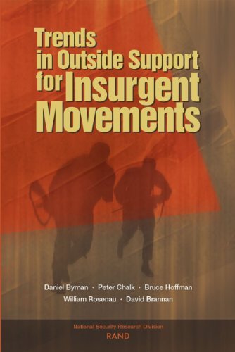 Trends In Outside Support For Insurgent Movements