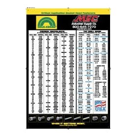 Holo-Krome Decimal Equivalent Wall Chart