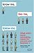 Know Me, Like Me, Follow Me: What Online Social Networking Means for You and Your Business