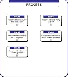 03c - Response Matrix