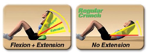 Sculpting Abdomen Ball *Lightweight & easy to carry - great for travel*