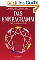 Das Enneagramm: Die 9 Gesichter der Seele