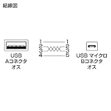 SANWA SUPPLY 巻き取りUSB2.0モバイルケーブル ブラック 0.1m-0.8m KU-M08MCBBK