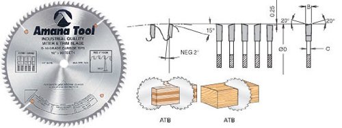 Amana MS12800-5/8 12"/80T MITER BOX 4&1 5/8 BORE