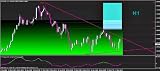 Fx7screens Professional Forex Trade