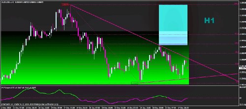 Fx7screens Professional Forex Trade