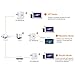 Sunmy Universal High Gain 300Mpbs WiFi Router Range Extender Wireless Signal Booster Repeater Bridge AP with Ethernet Port for PC Desktop