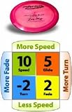 Beast Champion Plastic Distance Driver Disc