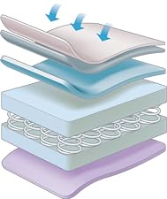 Premium Spring Interior Mattress with Spacetec™ and COOLMAX&reg; freshFX&reg; - 70 x 140cm