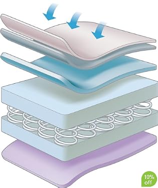 spring interior mattress with spacetec� and coolmax freshfx - 60 x 130 cm