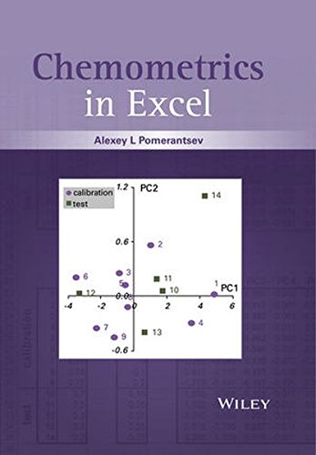 Chemometrics in Excel