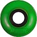 Penny Wheels