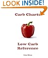 Carb Charts - Low Carb Reference