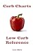 Carb Charts - Low Carb Reference