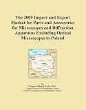 The 2009 Import and Export Market for Parts and Accessories for Microscopes and Diffraction Apparatus Excluding Optical Microscopes in Poland