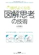 �����悭�Ȃ�u�}���v�l�v�̋Z�p