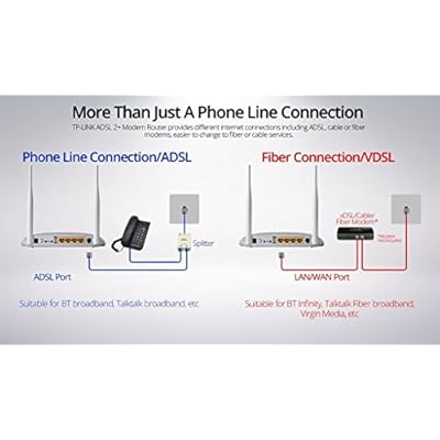 TP-Link TD-W8968 N300 Wireless ADSL2+ Router (White)